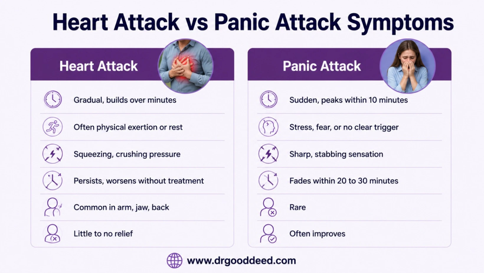 Heart Attack vs Panic Attack Symptoms