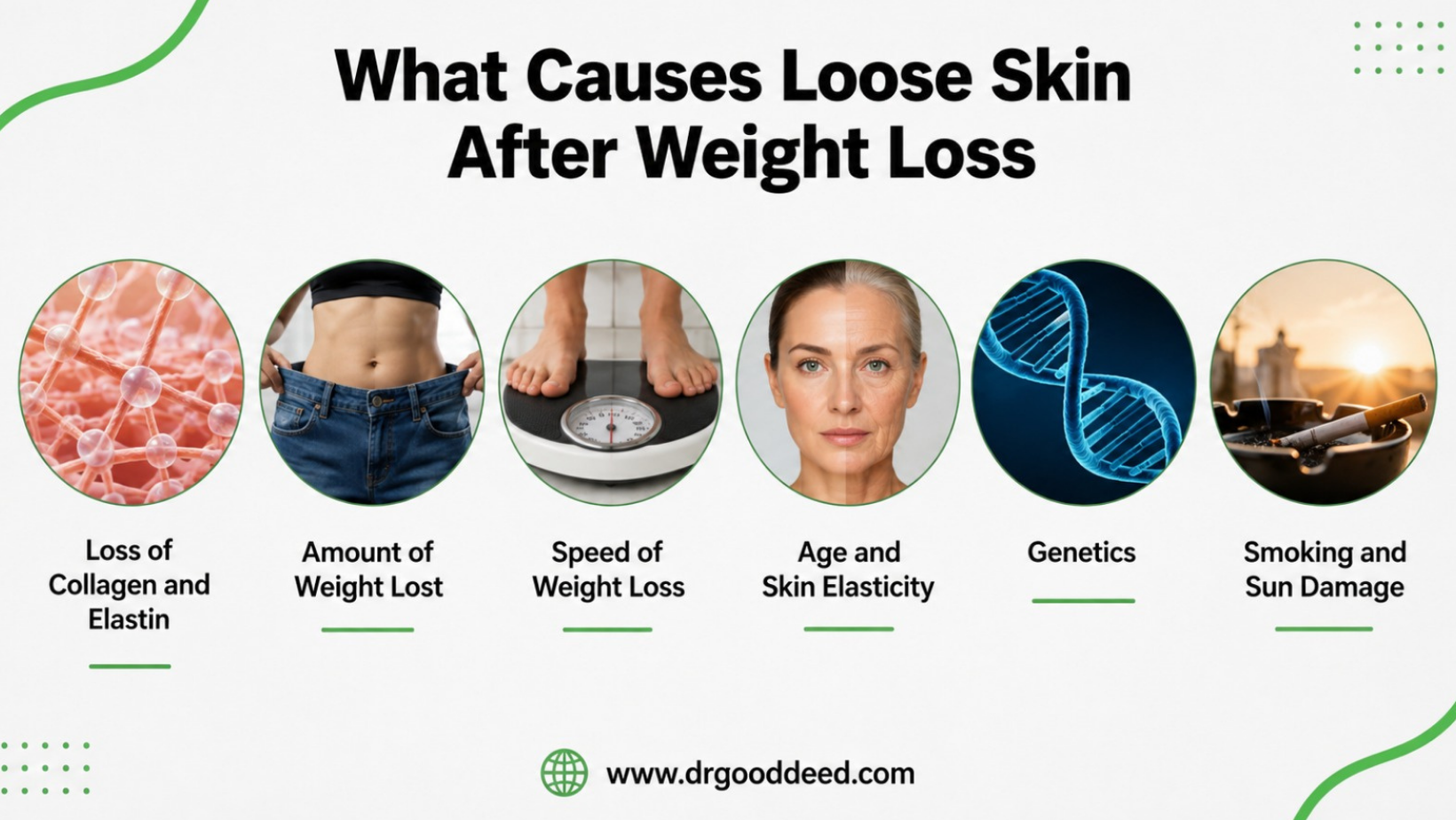 What Causes Loose Skin After Weight Loss