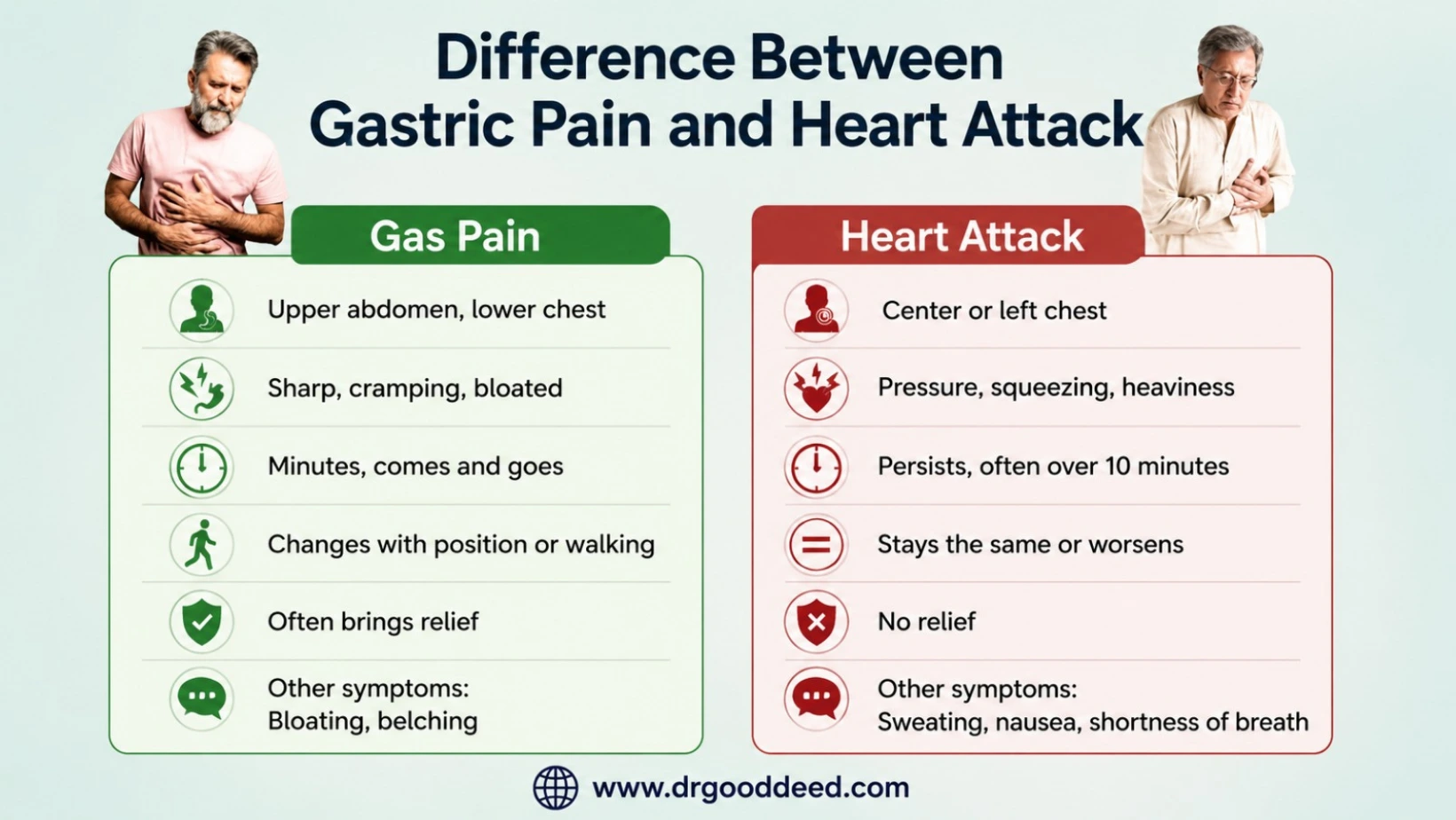 Difference Between Gas Pain and Heart Attack