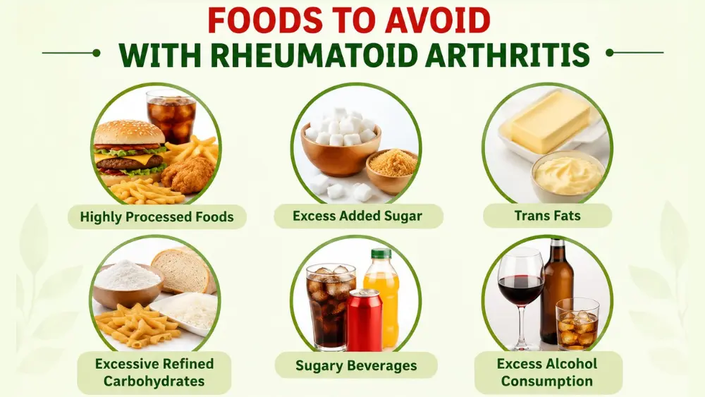 Foods to Avoid With Rheumatoid Arthritis