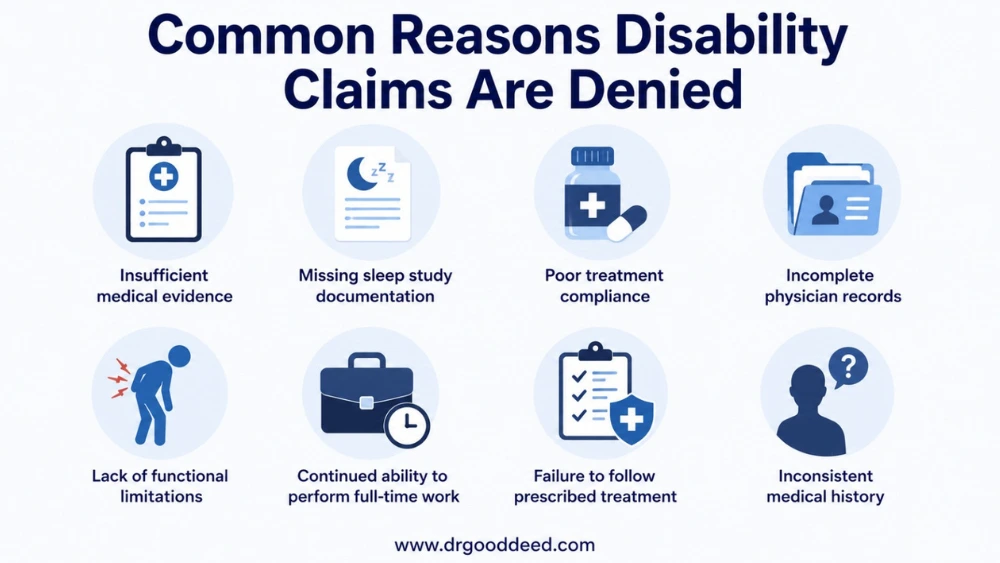 Common Reasons Disability Claims Are Denied