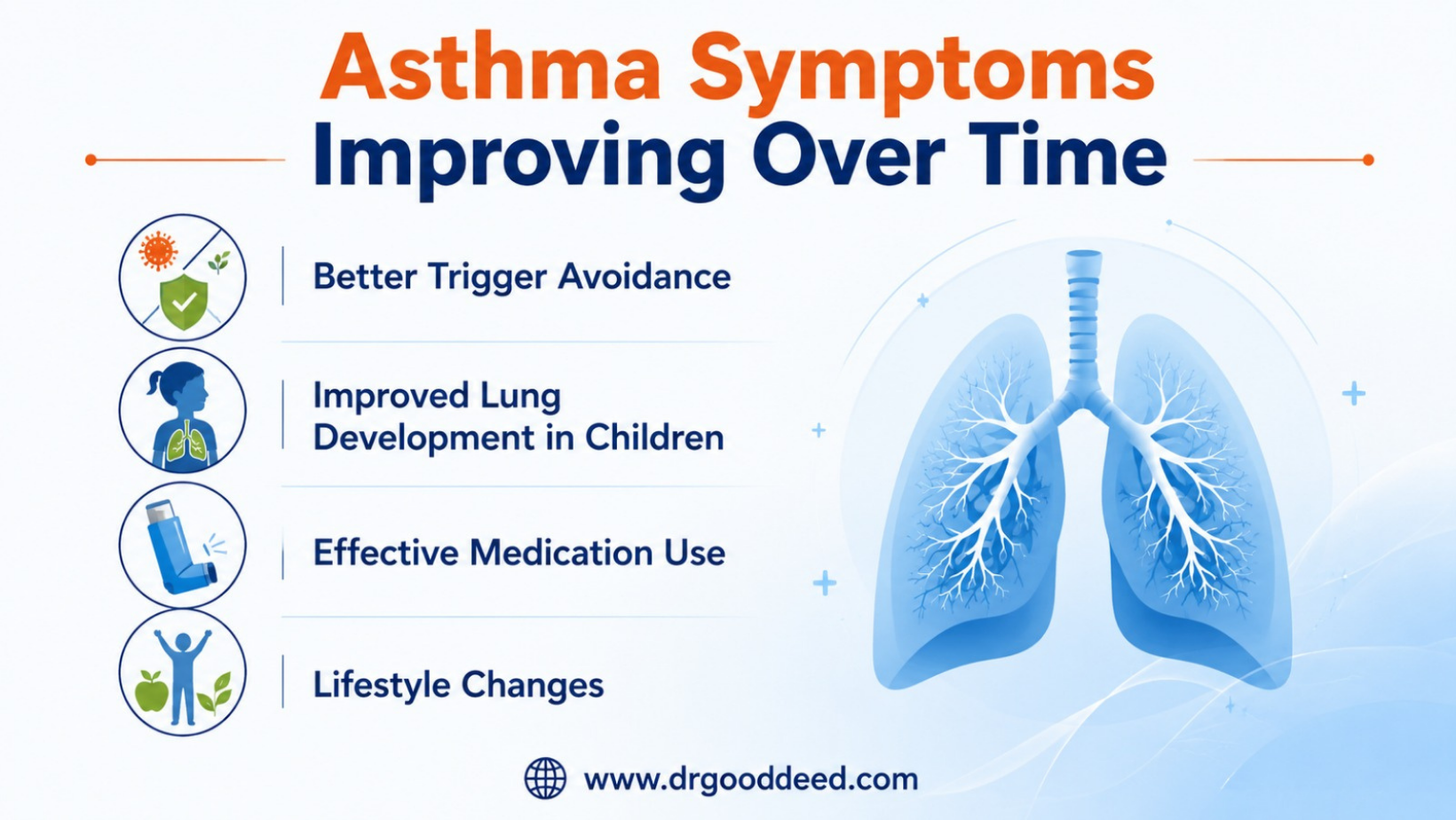 Asthma Symptoms Improving Over Time