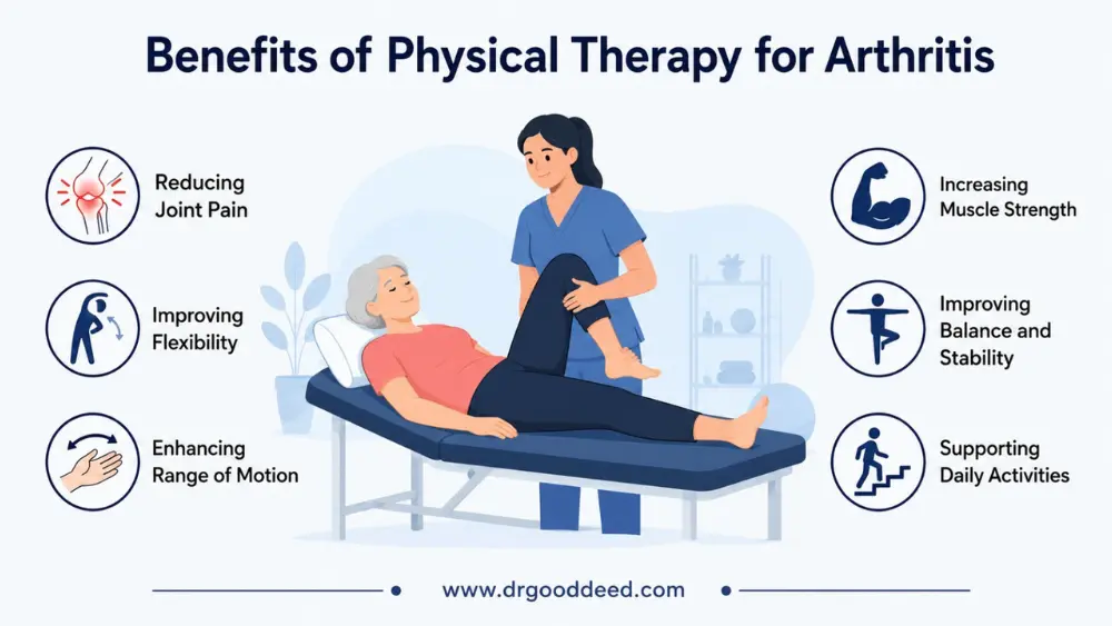 Benefits of Physical Therapy for Arthritis