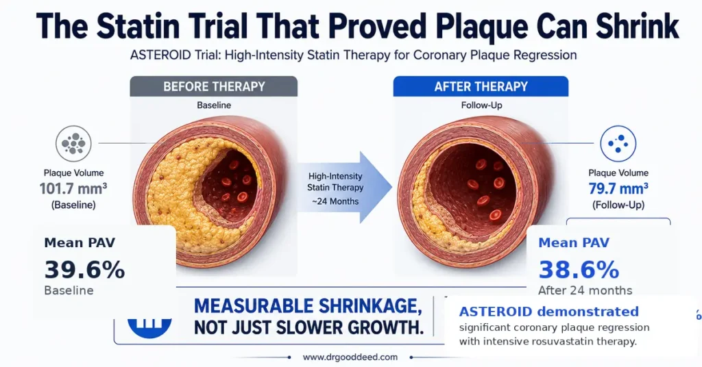 ASTEROID trial statin plaque regression evidence