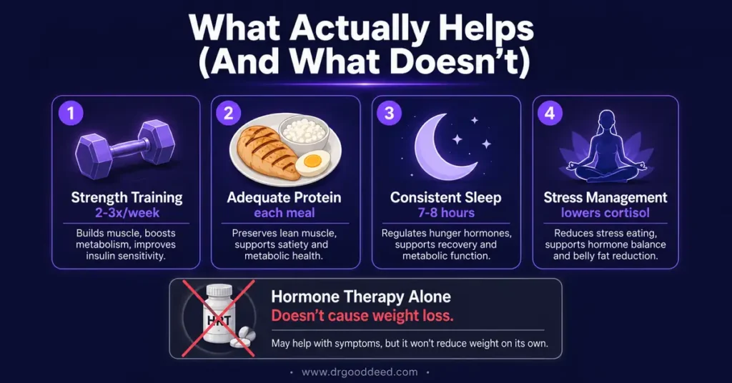 Menopause weight gain what actually helps evidence