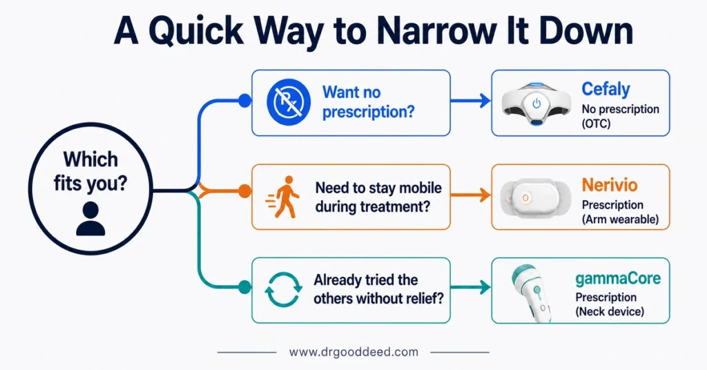 Migraine device decision guide which one to choose