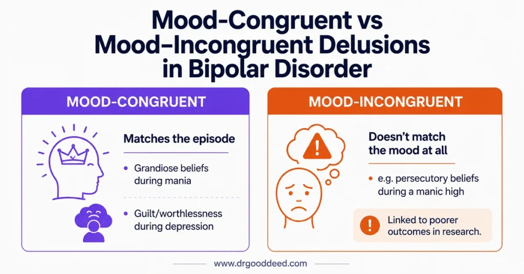 Mood congruent vs incongruent delusions in bipolar disorder