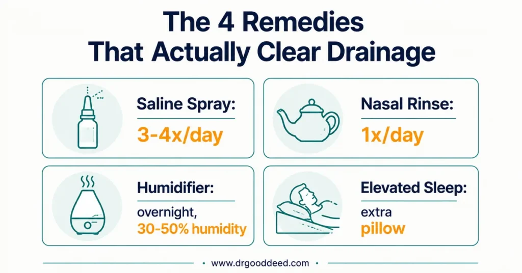 Postnasal drip remedies frequency guide