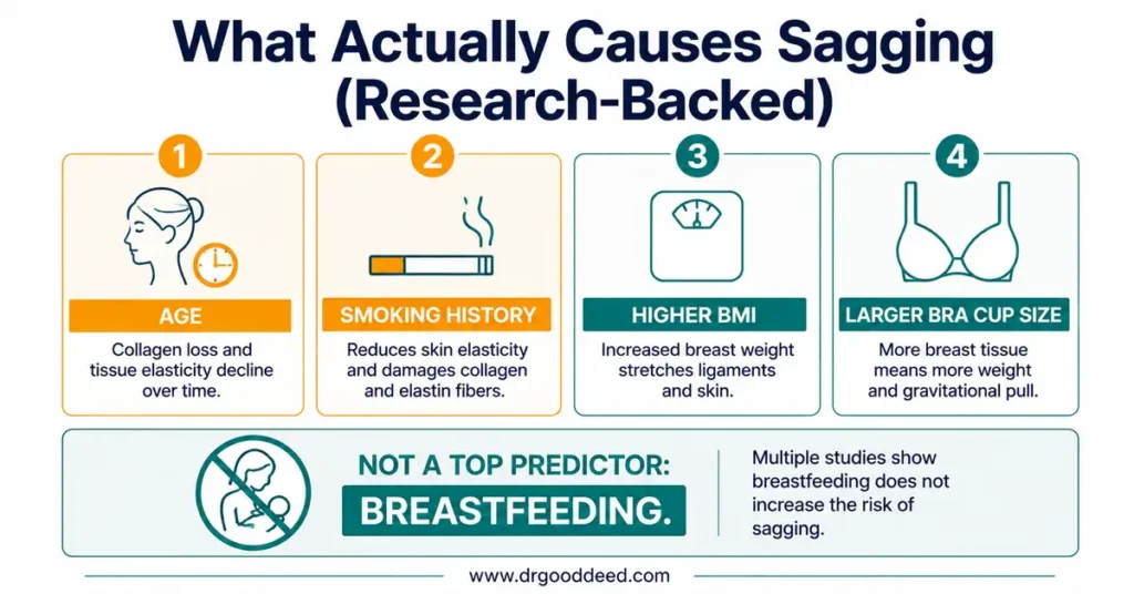 Research-backed top predictors of sagging breasts