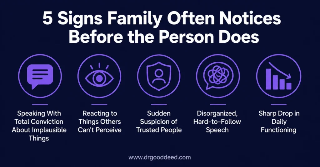 Signs family notices bipolar psychosis first