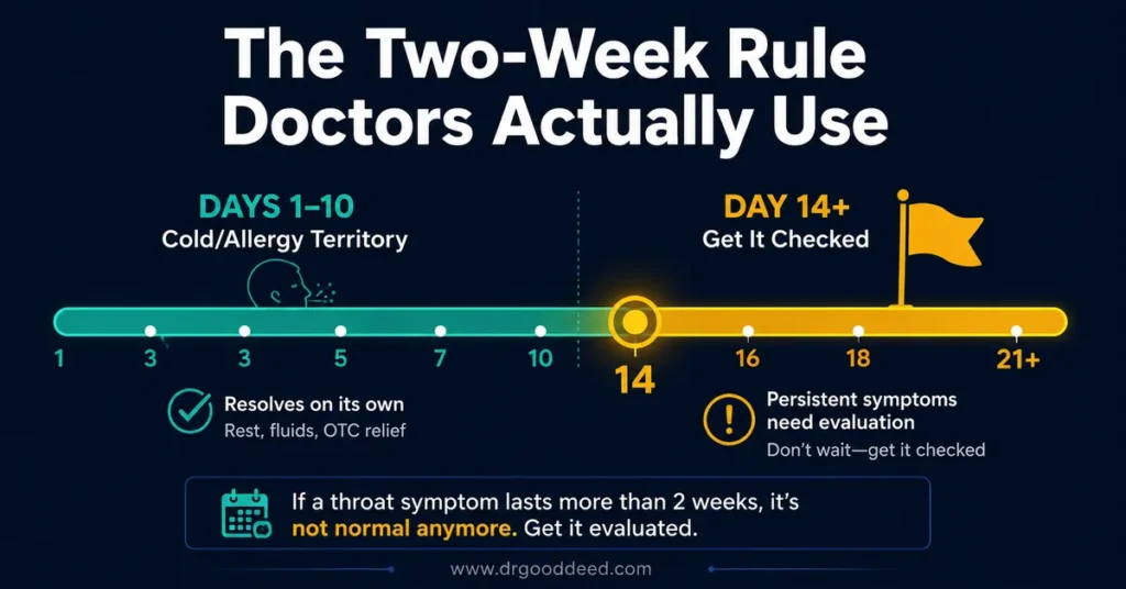 Throat cancer symptoms two-week rule for when to see a doctor