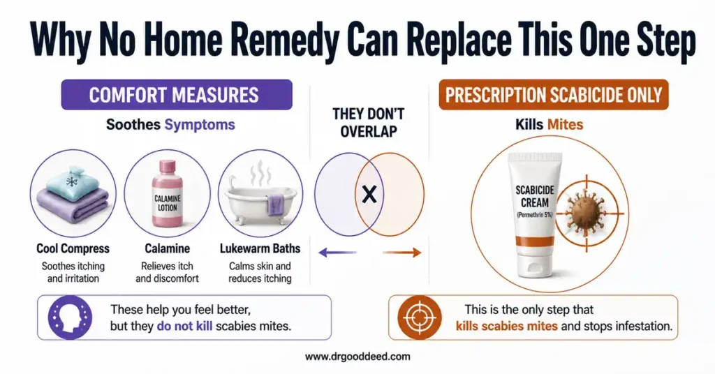 can home remedies works for scabies