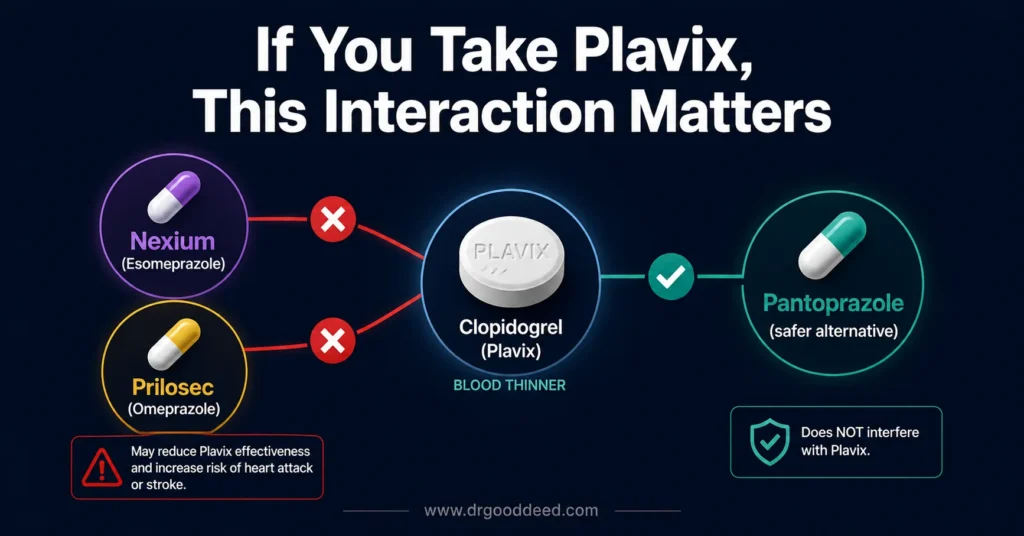nexium-prilosec-clopidogrel-plavix-interaction-warning