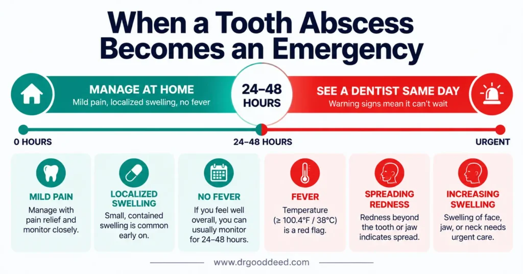 tooth-abscess-emergency-warning-signs-timeline