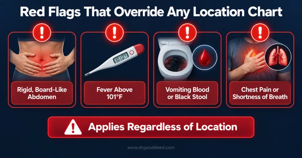 Abdominal pain emergency red flags any location
