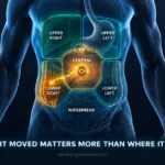 Abdominal Pain Location Chart: What Different Areas Mean
