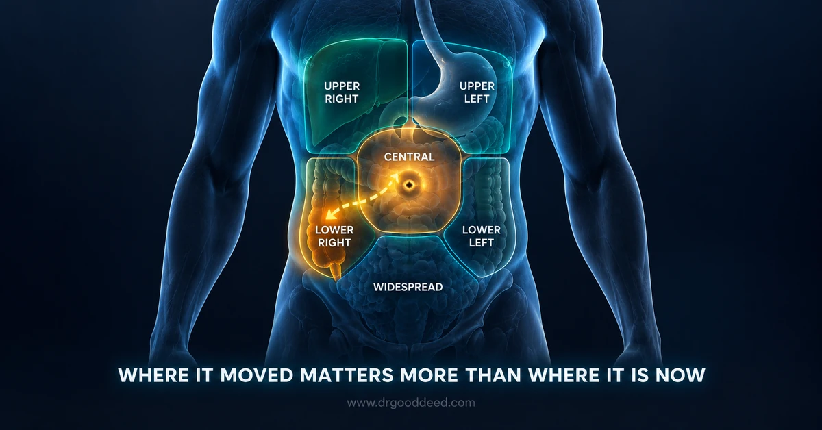 Abdominal Pain Location Chart: What Different Areas Mean