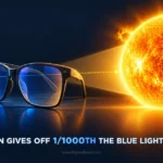 Do Blue Light Glasses Help With Screen Headaches? A Comparison