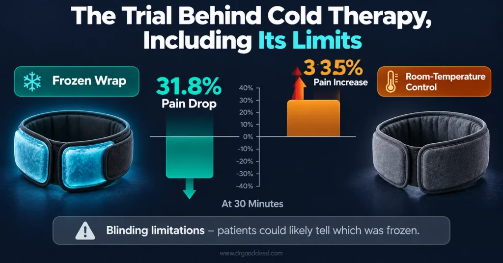Cooling cap migraine clinical trial results 2013
