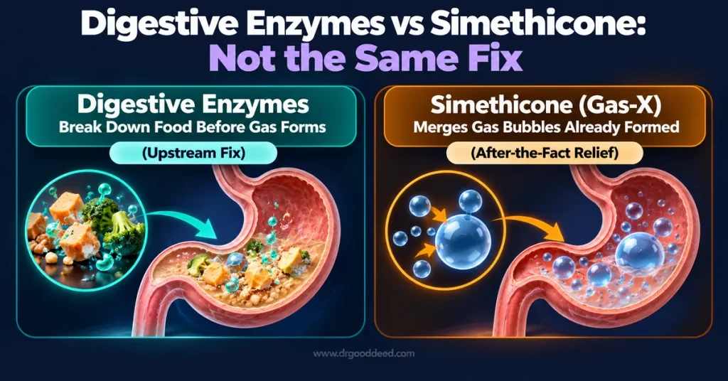 Digestive enzymes vs simethicone Gas-X difference