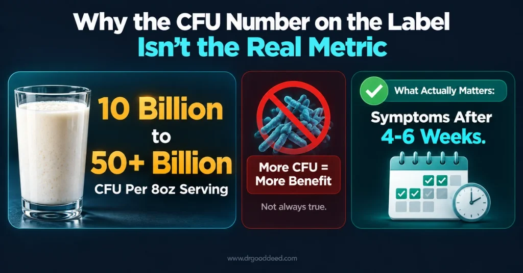 Kefir CFU count vs symptom improvement timeline 