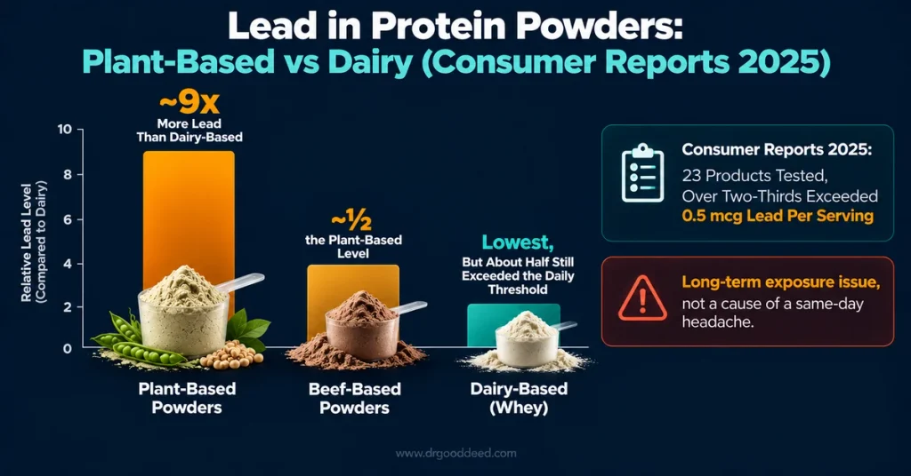 Headache after protein shake six causes including sweeteners and dehydration 