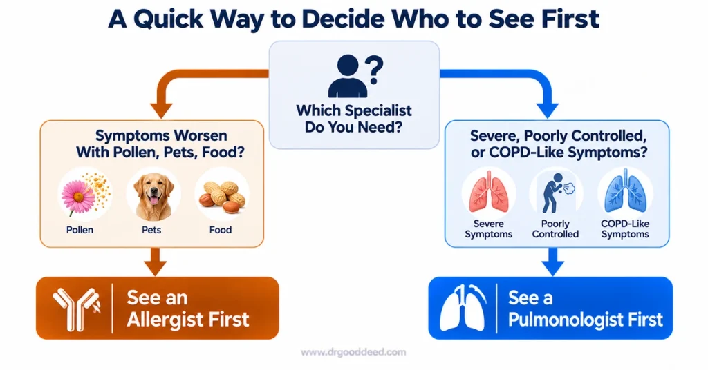 Pulmonologist or allergist which to see first for asthma