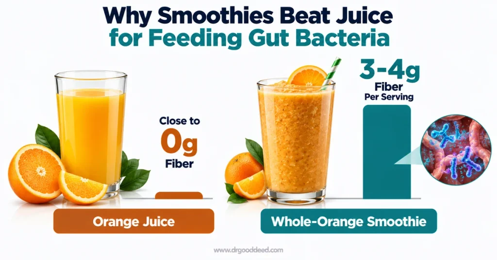Smoothie vs juice fiber content for gut bacteria 