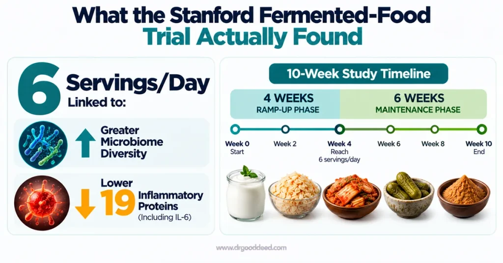 Stanford fermented food study inflammation and microbiome diversity