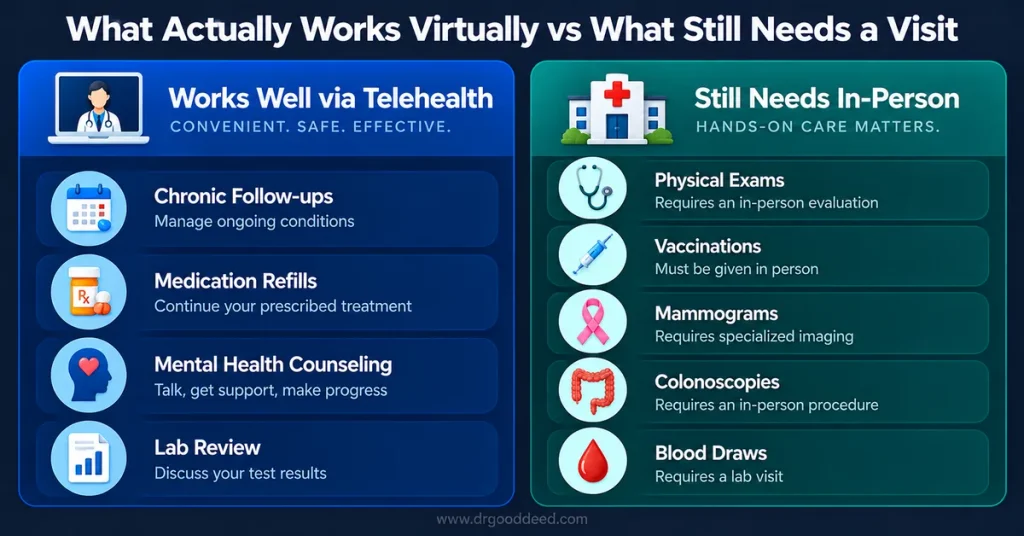 Telehealth vs in-person what works virtually