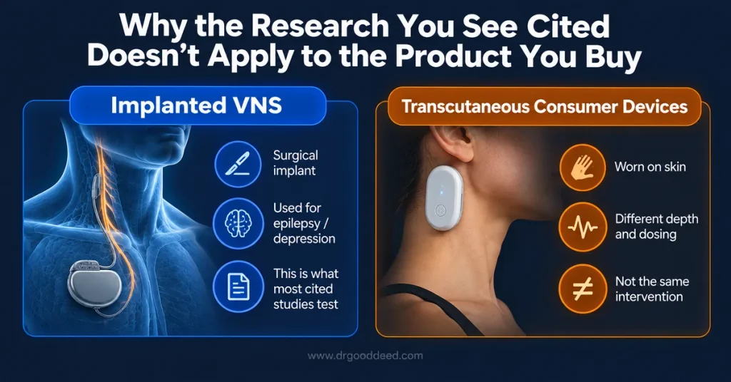 Vagus nerve implanted vs consumer device evidence gap