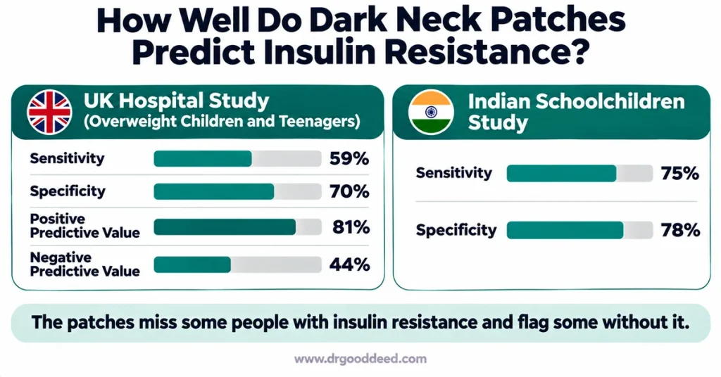 acanthosis-nigricans-insulin-resistance-screening-accuracy-chart