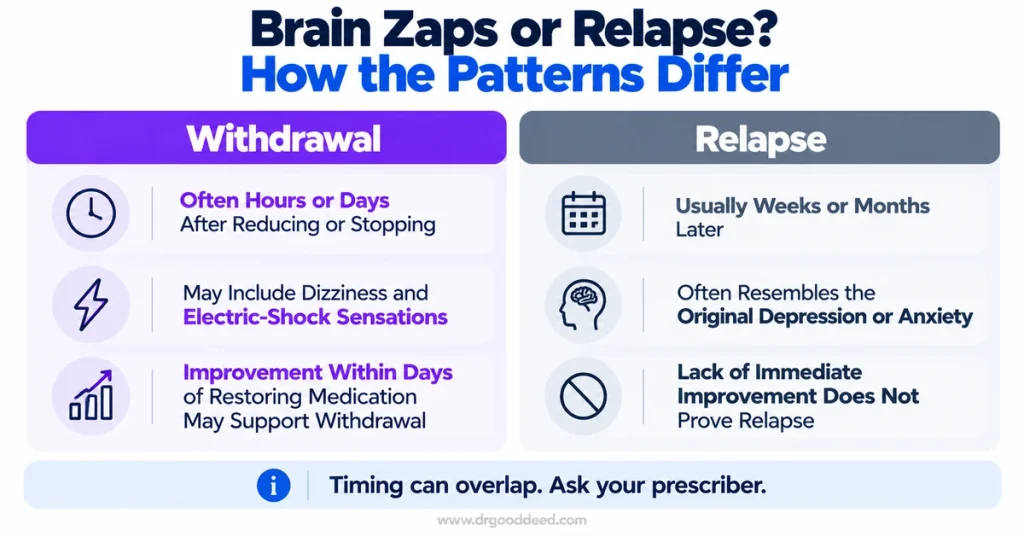 antidepressant-withdrawal-vs-relapse-brain-zaps-comparison-chart