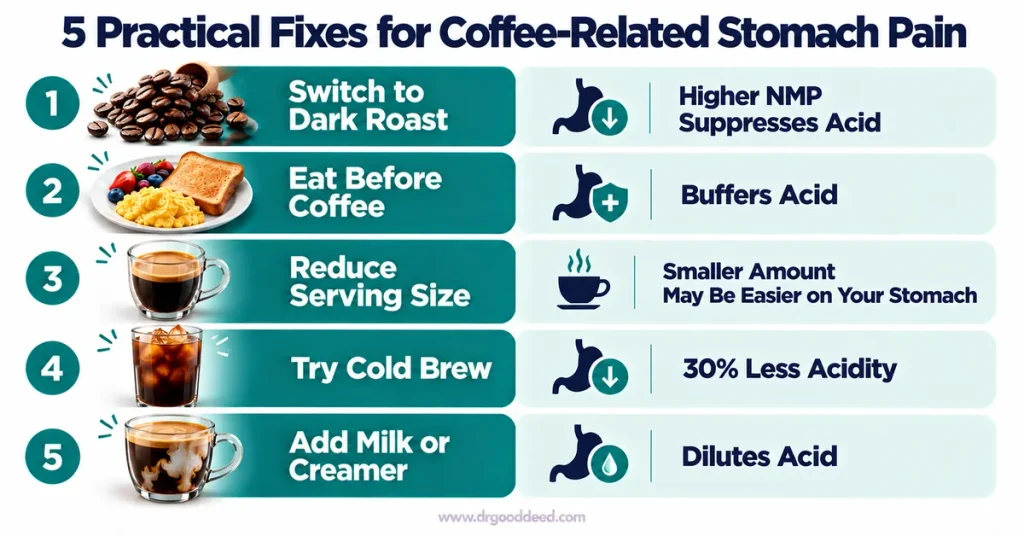 Coffee stomach pain fixes dark roast cold brew