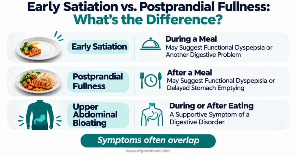 early-satiation-vs-postprandial-fullness-comparison-chart