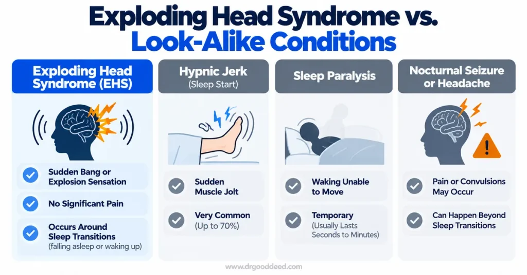 exploding-head-syndrome-vs-hypnic-jerk-sleep-paralysis-comparison-chart