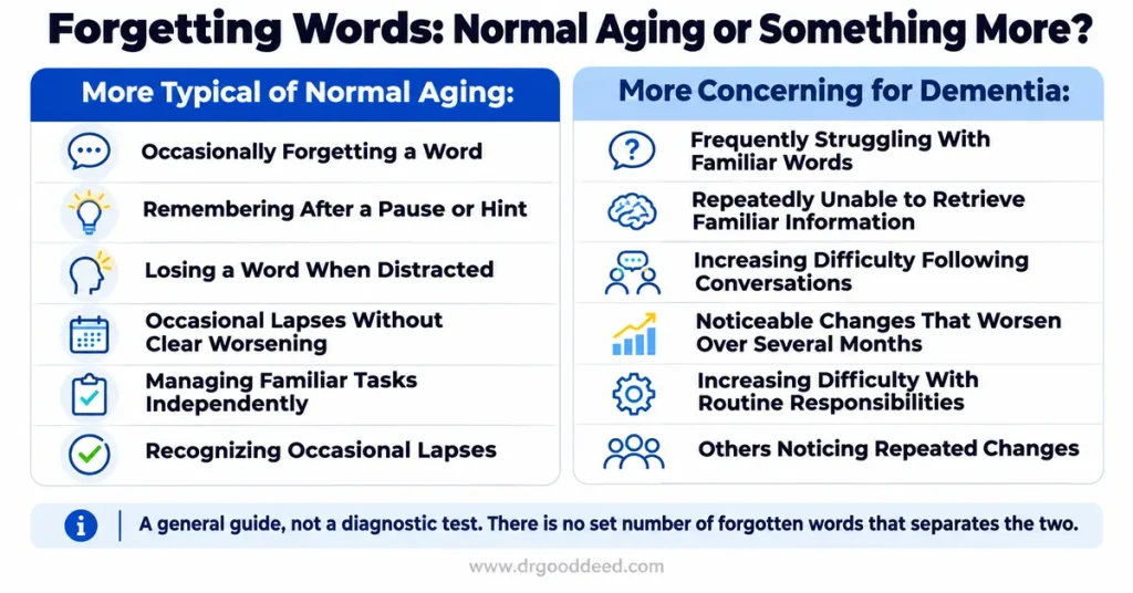forgetting-words-normal-aging-vs-dementia-comparison-chart