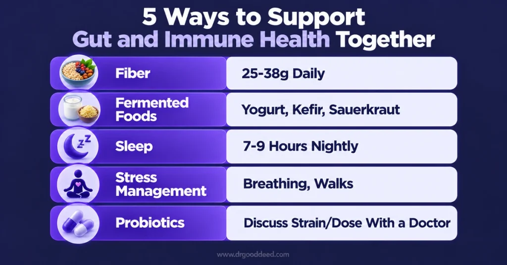 Gut health immune system support strategies table