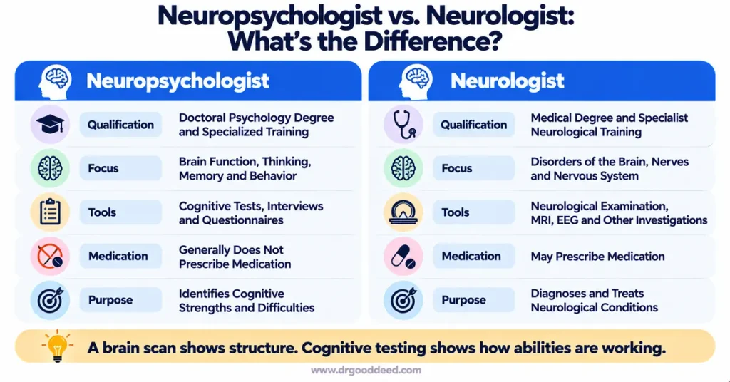 neuropsychologist-vs-neurologist-differences-comparison-chart