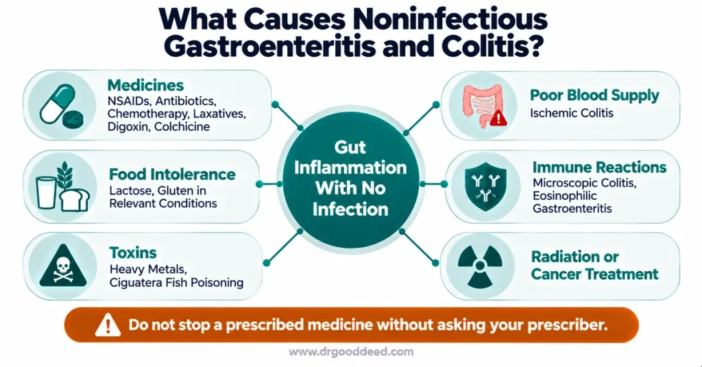 noninfectious-gastroenteritis-and-colitis-causes-diagram.